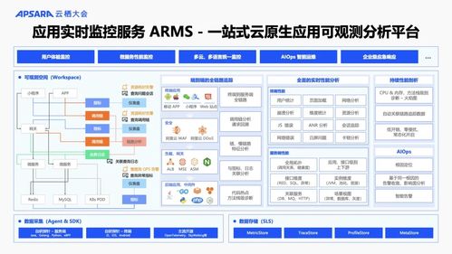 阿里云可觀測產品家族重磅升級 AI與數(shù)據(jù)雙輪驅動，構建全棧可觀測體系，賦能信息系統(tǒng)集成服務