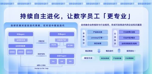 人工智能引領(lǐng)變革 全球首批AI數(shù)字員工實現(xiàn)規(guī)模化落地拐點