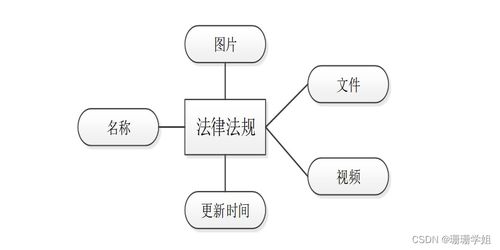 SSM框架下法律咨詢公司管理信息系統(tǒng)的分析與設(shè)計