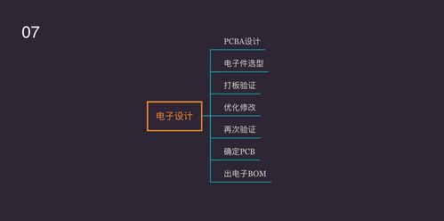 智能硬件產(chǎn)品開發(fā)全流程解析 從概念到市場的計(jì)算機(jī)軟硬件協(xié)同開發(fā)