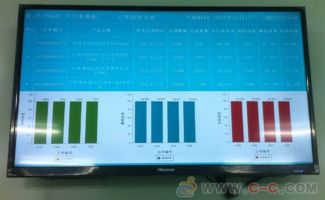 蘇州點(diǎn)邁液晶顯示電子看板系統(tǒng)方案 智能軟硬件一體化開發(fā)與應(yīng)用