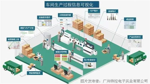 特控工業(yè)平板電腦在智能汽車工廠噴涂車間的應(yīng)用與軟硬件開發(fā)要點(diǎn)